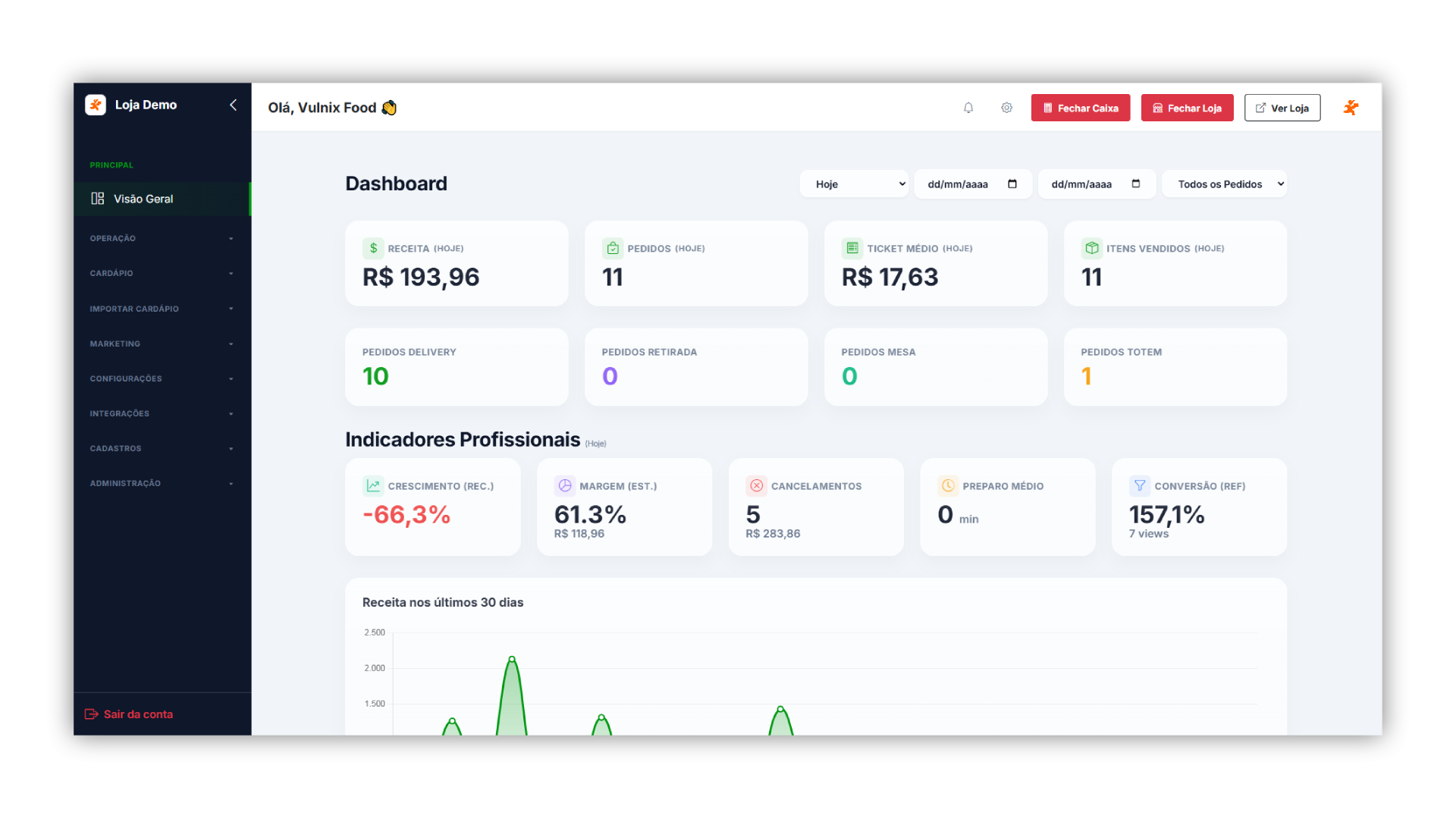 Dashboard Principal